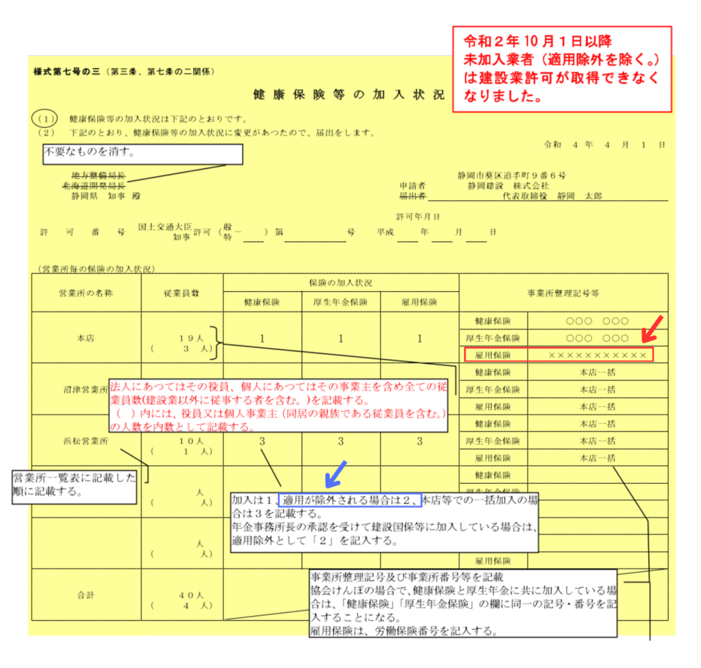 建設業許可申請における健康保険等の加入状況の記載例を社労士・行政書士事務所敷地がご案内します。赤色で囲った雇用保険番号を記入するところと、青色で囲った適用除外の所をご覧ください。