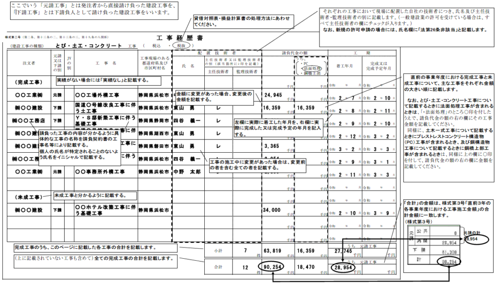 工事経歴書（経営事項審査受審なし）の場合の記載方法のサンプルです。注文者、工事名、工事現場、請負金額、工期について記載をします。右下の合計金額は他の書類とも数字が一致してくるので記載に注意が必要です。