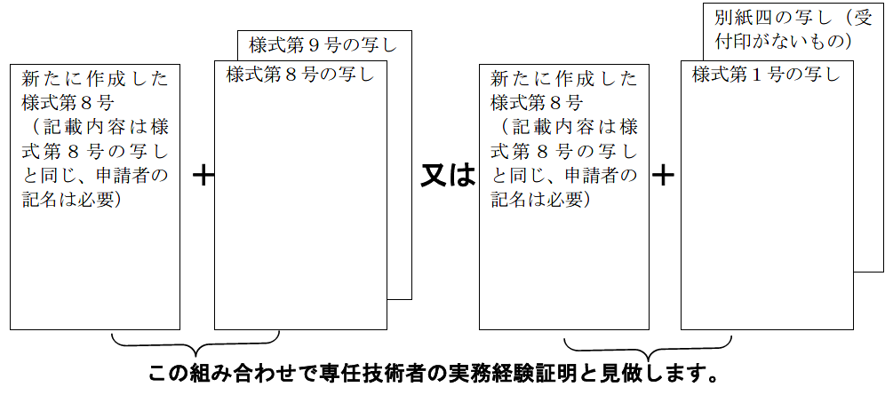 静岡県知事の建設業許可には従前証明と呼ばれるものがあり、過去に専任技術者として登録された方は、求められた書類を提出することのみで、新たな専任技術者として申請する際の実務経験証明が省略されます。